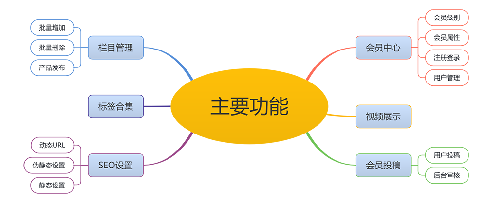响应式个人博客自媒体类网站模板(图1)