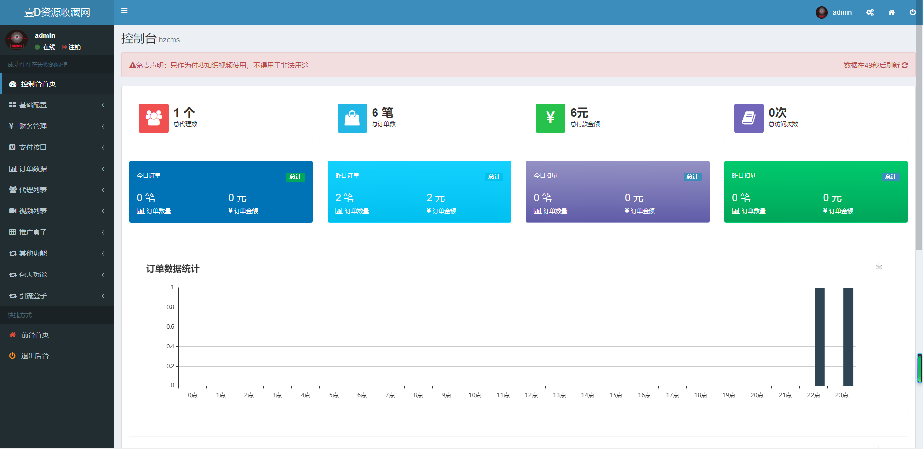 简单亲测\最新视频打赏系统\附教程\完美运营(图2)