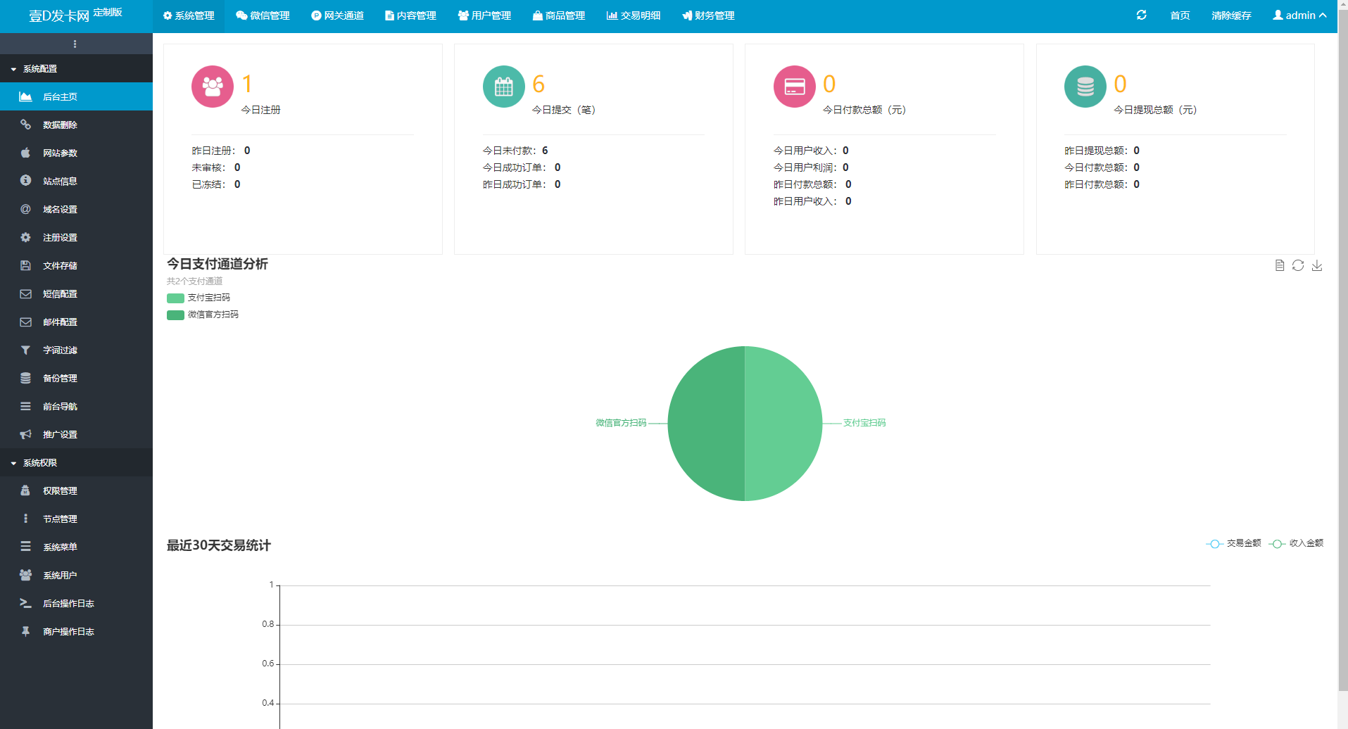 最新商业完整版企业级自动发卡系统源码 代理分销 全新UI 多模板选择(图8)